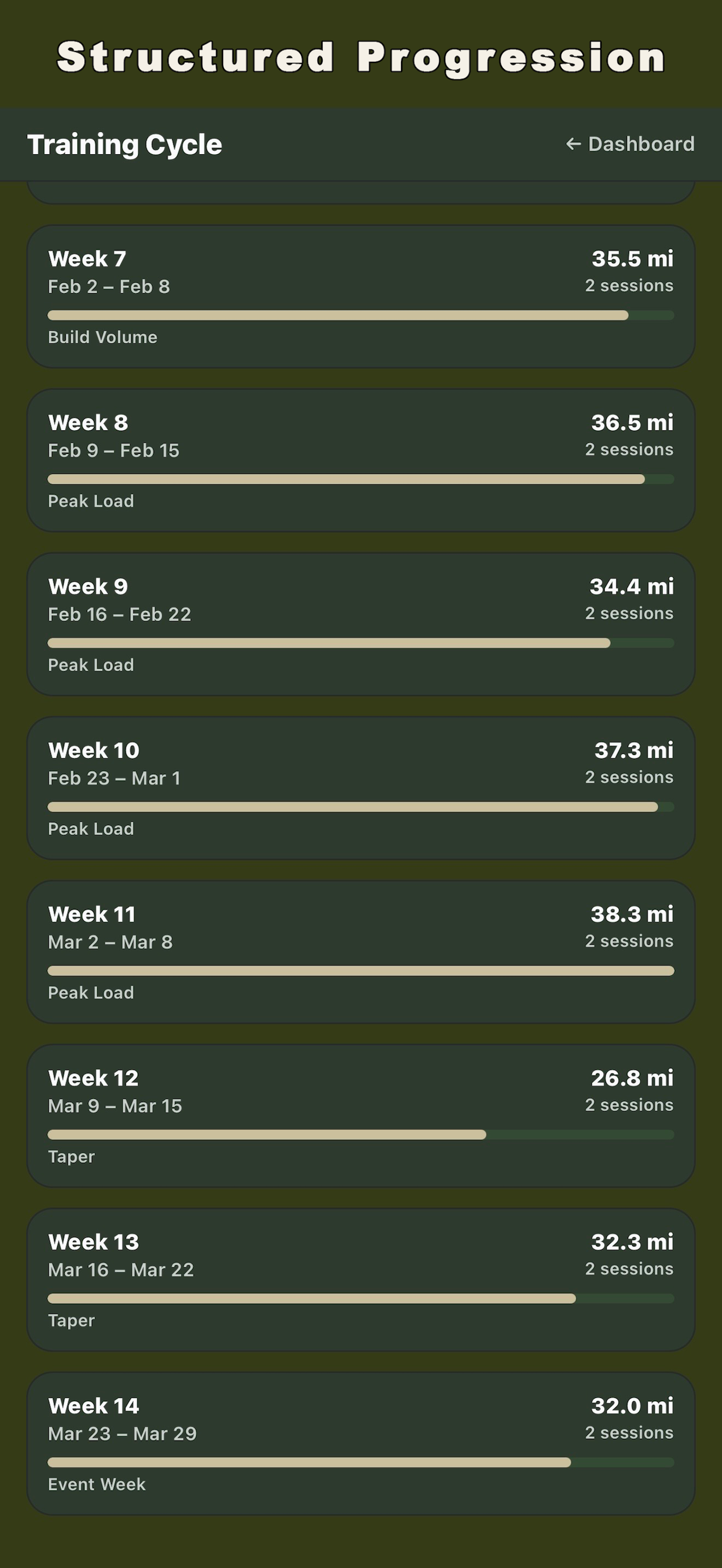 Event-focused planning